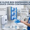 How do Glove Box Dispensers help Reduce cross contamination